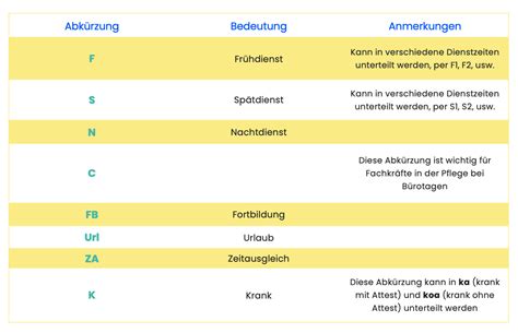 dn abkürzung.